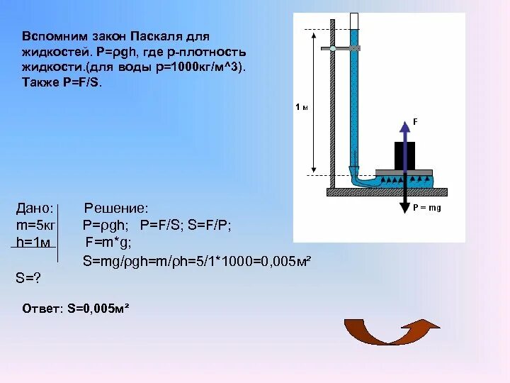 5 примеров закона паскаля Презентация "Урок Закон Паскаля" по физике скачать проект