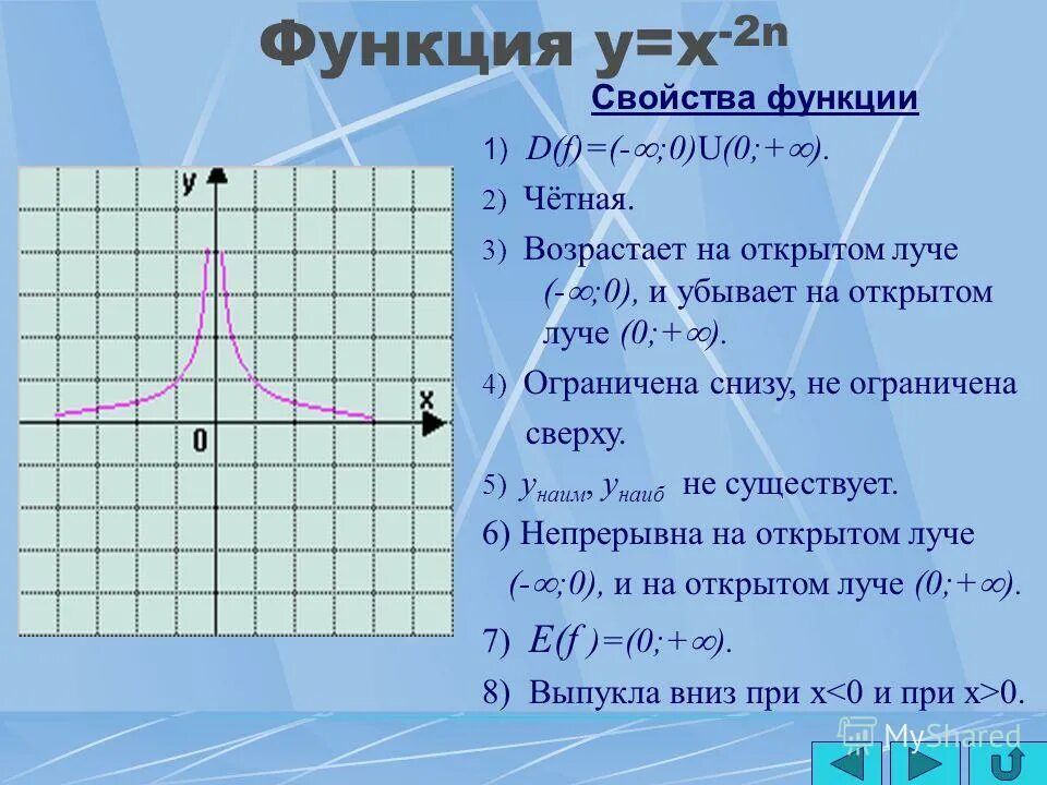 Функция y f x n. Свойства функции y x2. Y x2 свойства. Функция y=x^2n. Свойства функции у х2.