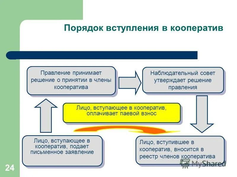 29. Манифест 29 апреля 1881 г. Манифест о незыблемости самодержавия 1881 г. ). 1881 манифест о незыблемости самодержавия.