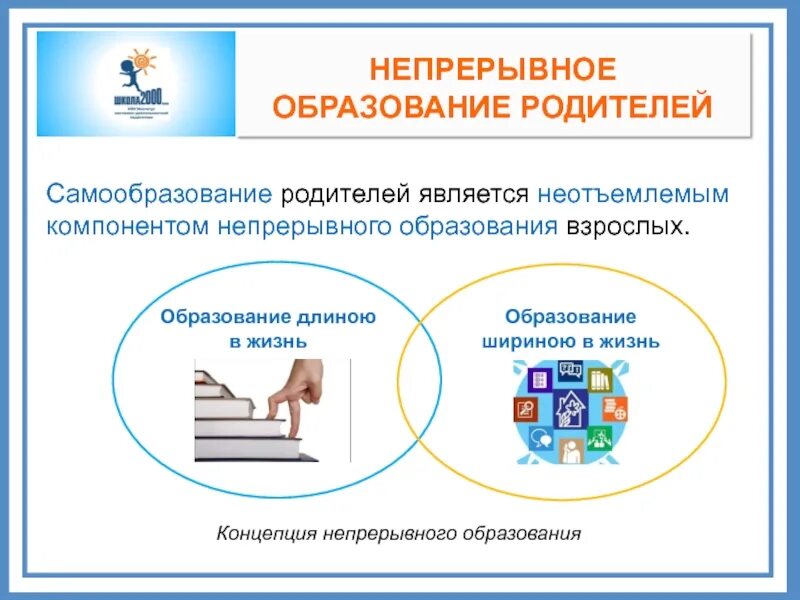 Непрерывное образование. Концепция непрерывного образования. Непрерывное образование родителей. Непрерывное образование презентация.