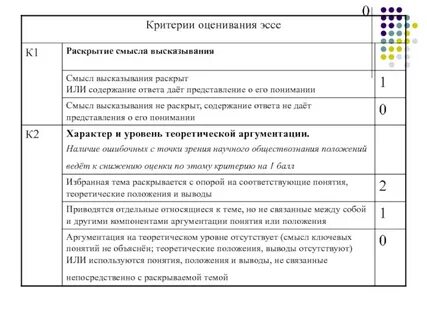 Критерии написания эссе