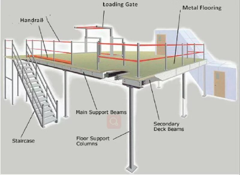 Supporting structure