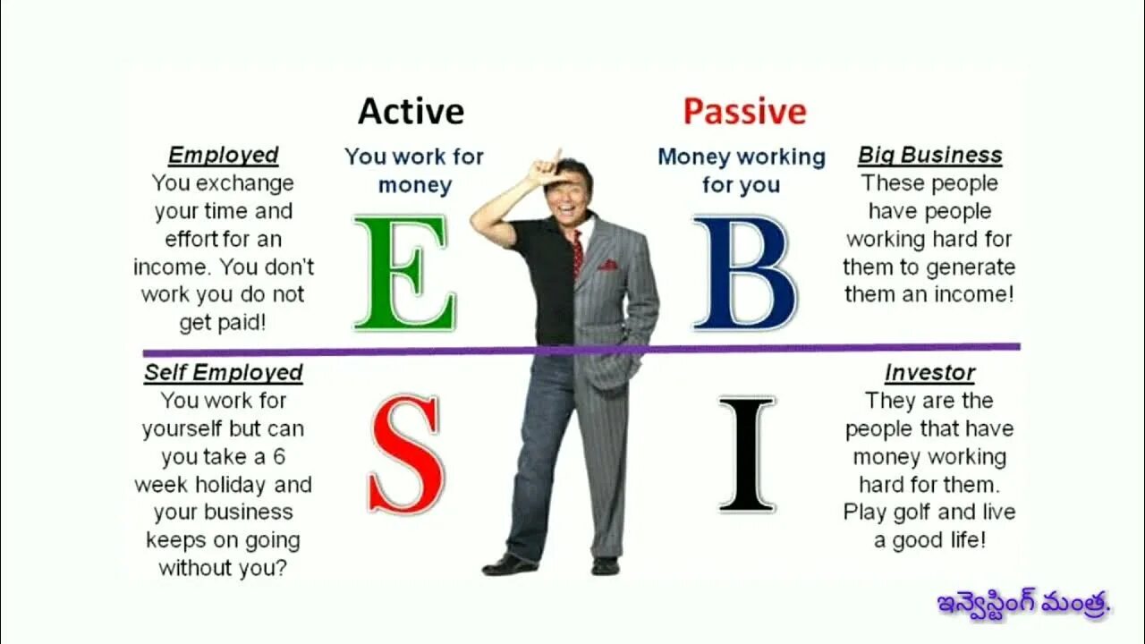 That s rich. Robert Kiyosaki Quadrant. Robert Kiyosaki the Cashflow Quadrant. Cash Flow Quadrant.