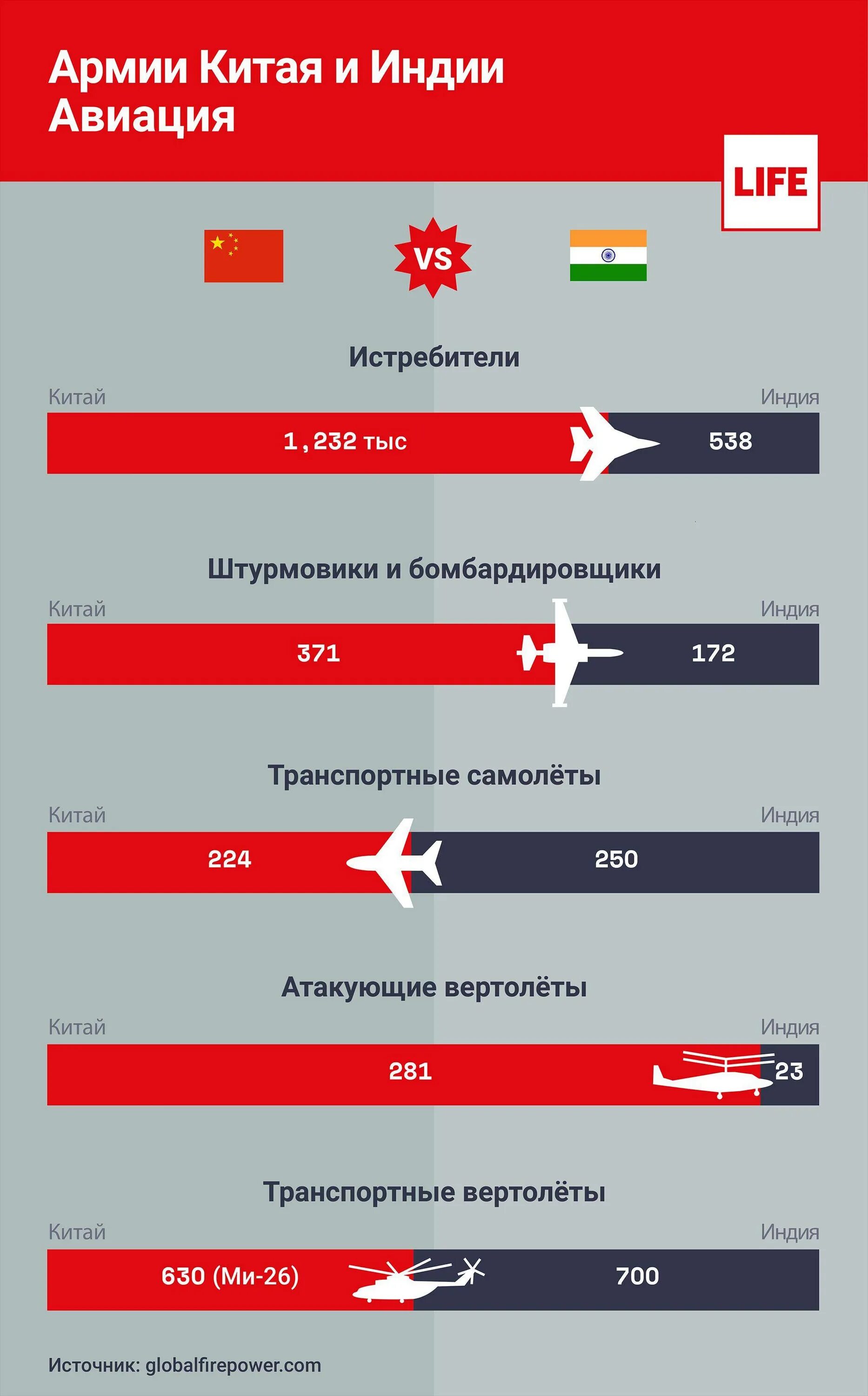 Мамая сильная Арсия в мире. Самая сильная армия.