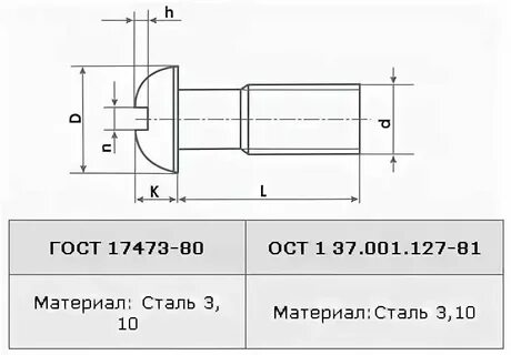Oct 37