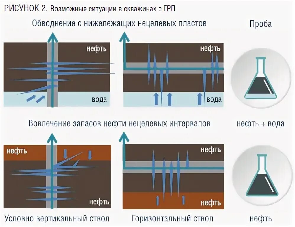 Флюид скважины