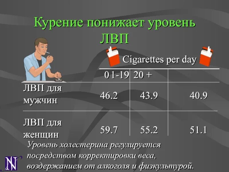 Сигареты понижают. Курение снижает давление. Курение влияет на давление человека. Курение и низкое давление.