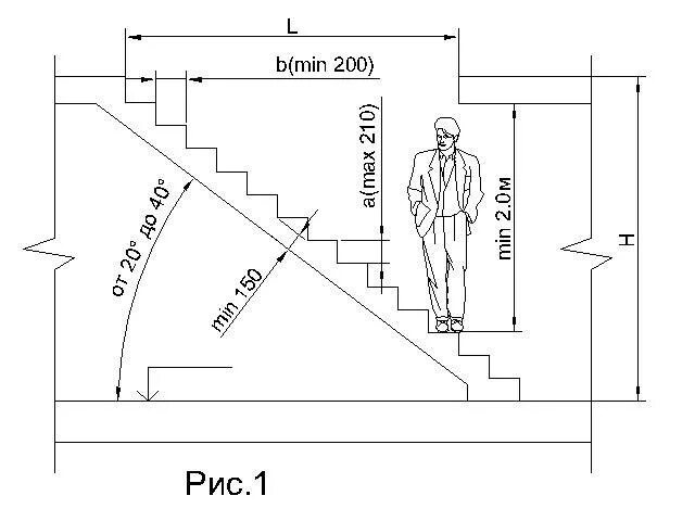 Какой длины должны быть лестница. Лестничный марш высота ступеней расчет. Как рассчитать лестничный марш чертеж. Оптимальный угол наклона лестницы на 2 этаж. Высота ступени лестницы 45 градусов.