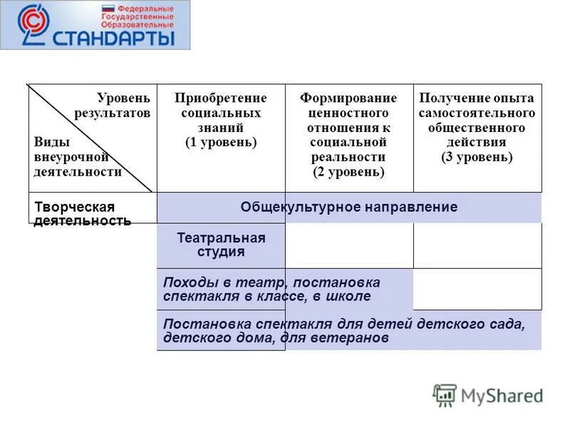 характеристика высокого среднего низкого уровня креативности. уровень результатов в творческой деятельности. показатели творческих способностей дошкольников. уровень результатов в творческой деятельности. цель участия детей в конкурсах различного уровня.