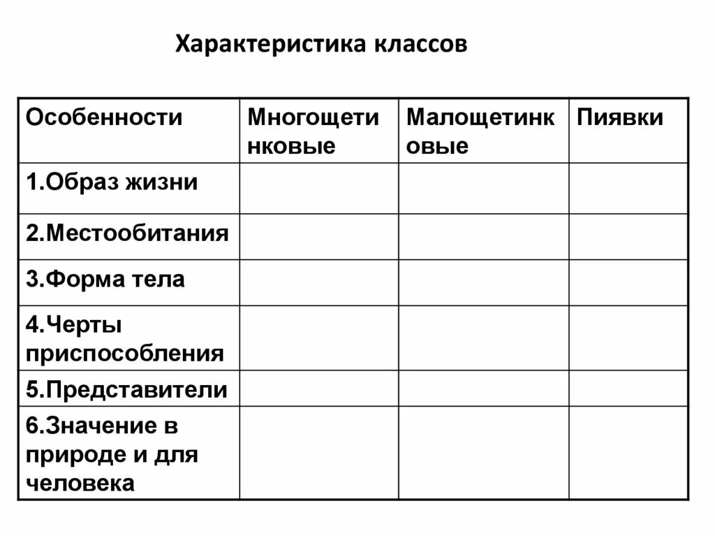 Характеристики класу. Малощетинковые черты приспособления таблица. Черты приспособления малощетинковых червей таблица. Образ жизни многощетинковых червей таблица 7. Характеристика классов многощетинковые Малощетинковые пиявки.