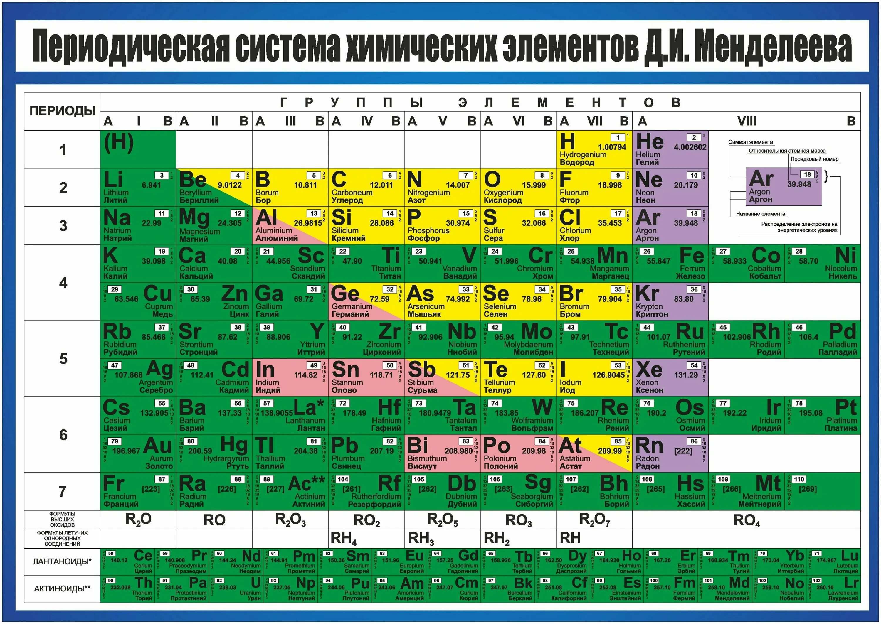 Урок периодическая система химических элементов 8 класс. Д И Менделеев периодическая таблица. Периодическая система химических элементов д.и Менделеева 8 класс. Периодическая система Менделеева таблица для 8 класса по химии. Периодическая система химических элементов Менделеева 11 рядов.