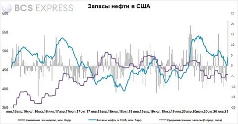 Запасы нефти в сша в тоннах
