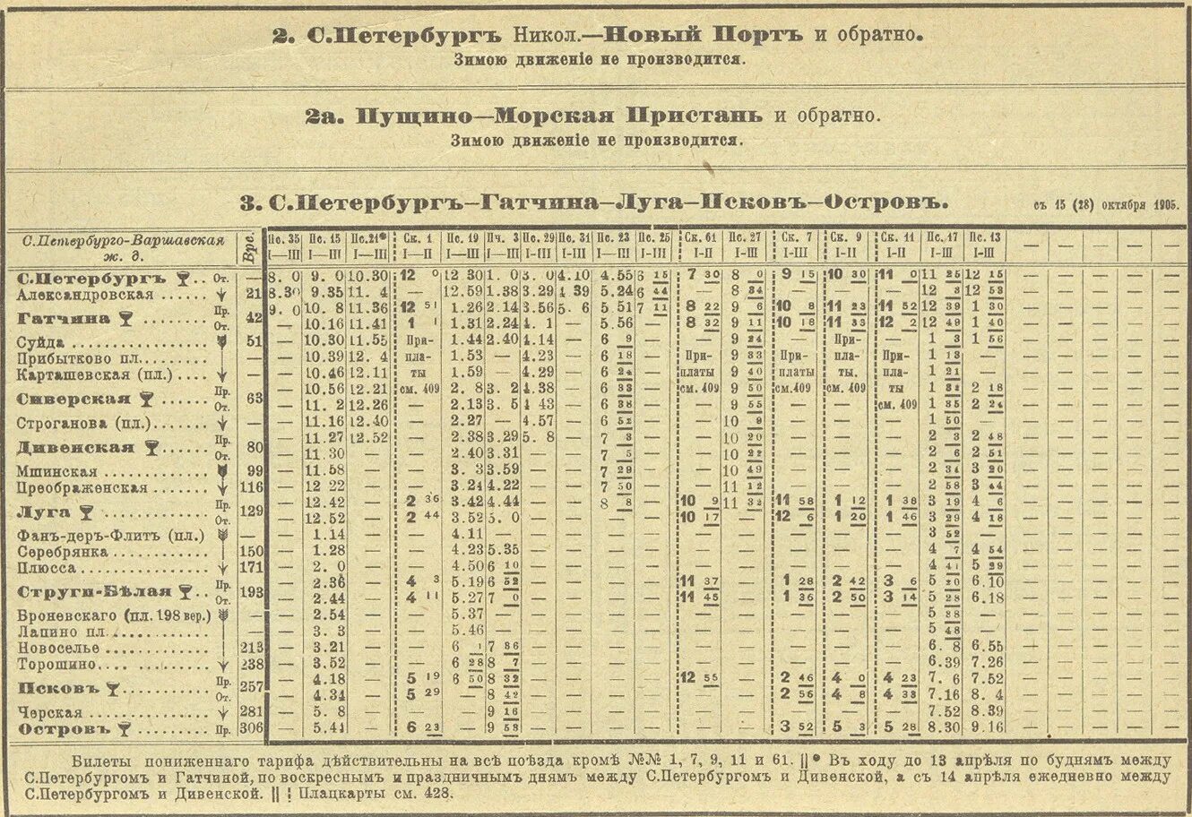 Гатчина санкт петербург электричка расписание варшавский вокзал