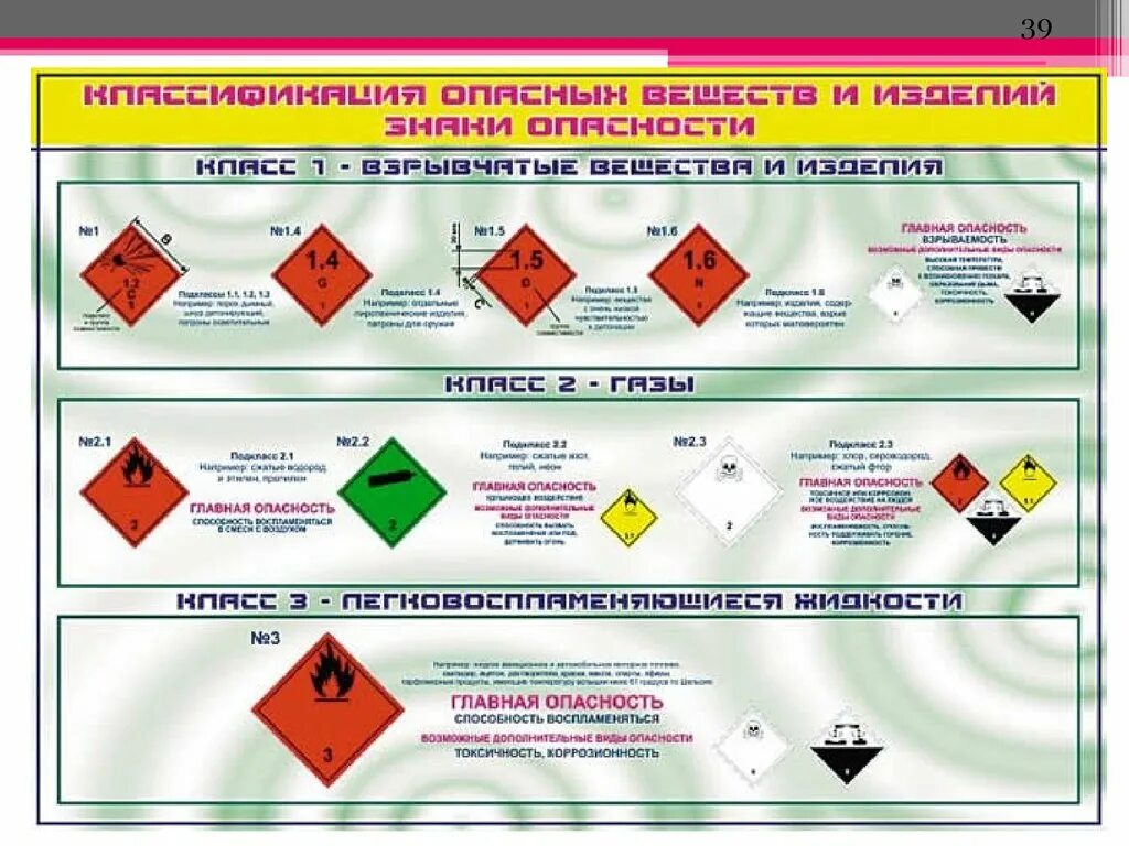 Маркировка опасных грузов. Маркировка опасных грузов 1 класса. Маркировка опасных грузов на ЖД. Знаки для маркировки опасных грузов ДОПОГ.