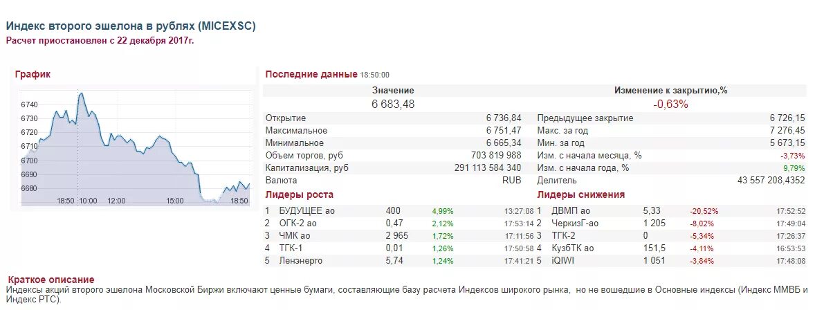 Второй эшелон акций московской биржи. Акции 3 эшелона на московской бирже. акции второго эшелона на московской бирже. акции компаний второго эшелона.