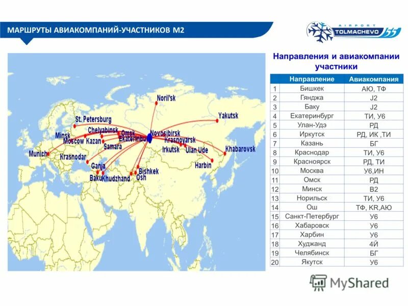 Новосибирск список маршрутов. Маршруты авиалиний. Маршруты авиакомпании Якутия. Аэропорты Новосибирска список. Направление пример от авиакомпании.