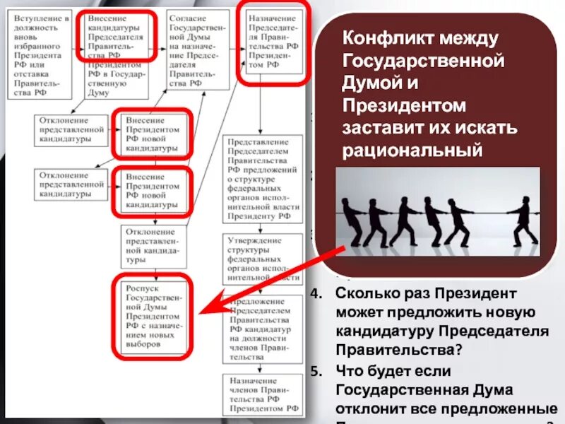 Внесенная президентом кандидатуру председателя рассматривается государственной. Кто утверждает кандидатуру председателя правительства рф. утверждение кандидатуры председателя правительства рф. президент предлагает кандидатуру председателя. кем утверждается председатель правительства рф.