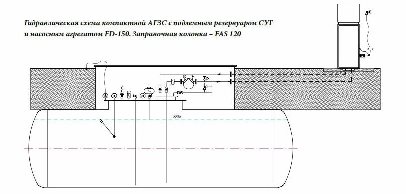 Схема подземного резервуара азс. Подземные резервуары азс. Градуировка резервуаров азс. Танк для топлива. Строение резервуара для нефтепродуктов на азс.