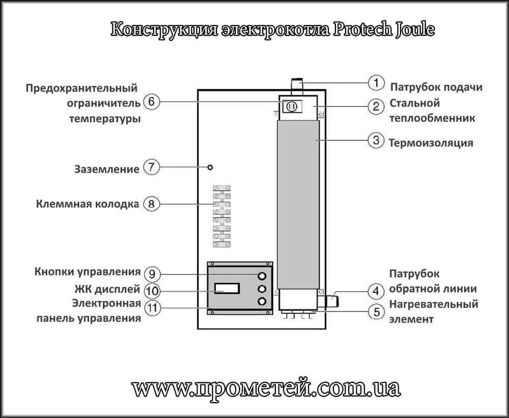 Включается электрокотел. Устройство электрического котла отопления. Строение электрического котла. Устройство электрического котла для отопления 6 КВТ. Конструкция электрокотла отопления.