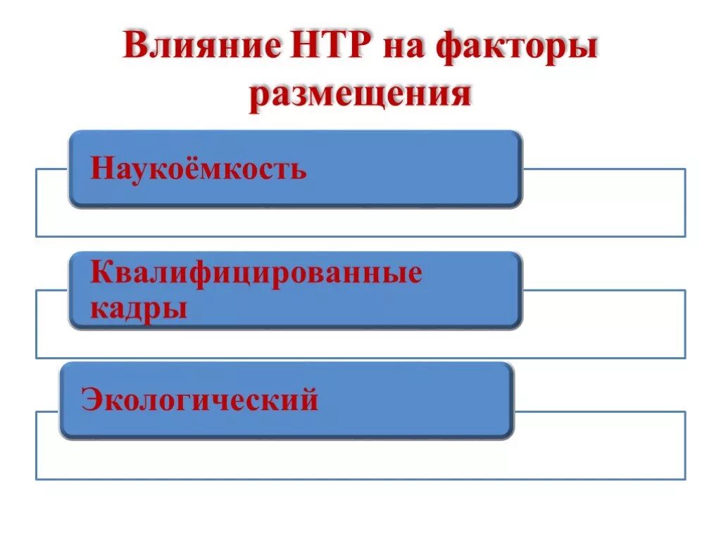 Влияние нтр на факторы размещения