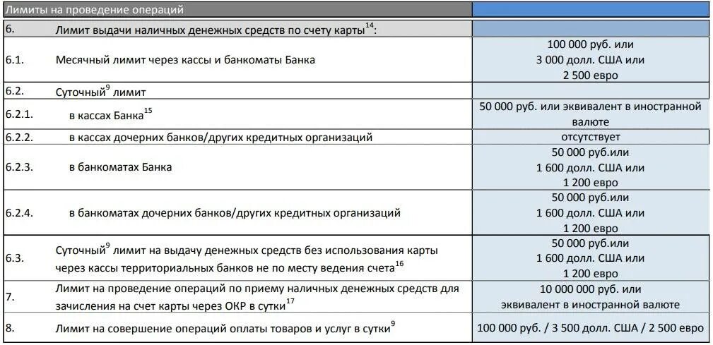 Сбер лимит снятия в банкомате. Ограничения на выдачу наличных в банкоматах Сбербанка. Суточный лимит снятия денег с карты. Лимит снятия наличных с карты. Лимит выдачи наличных.