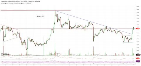 Биткоин курс инвестинг