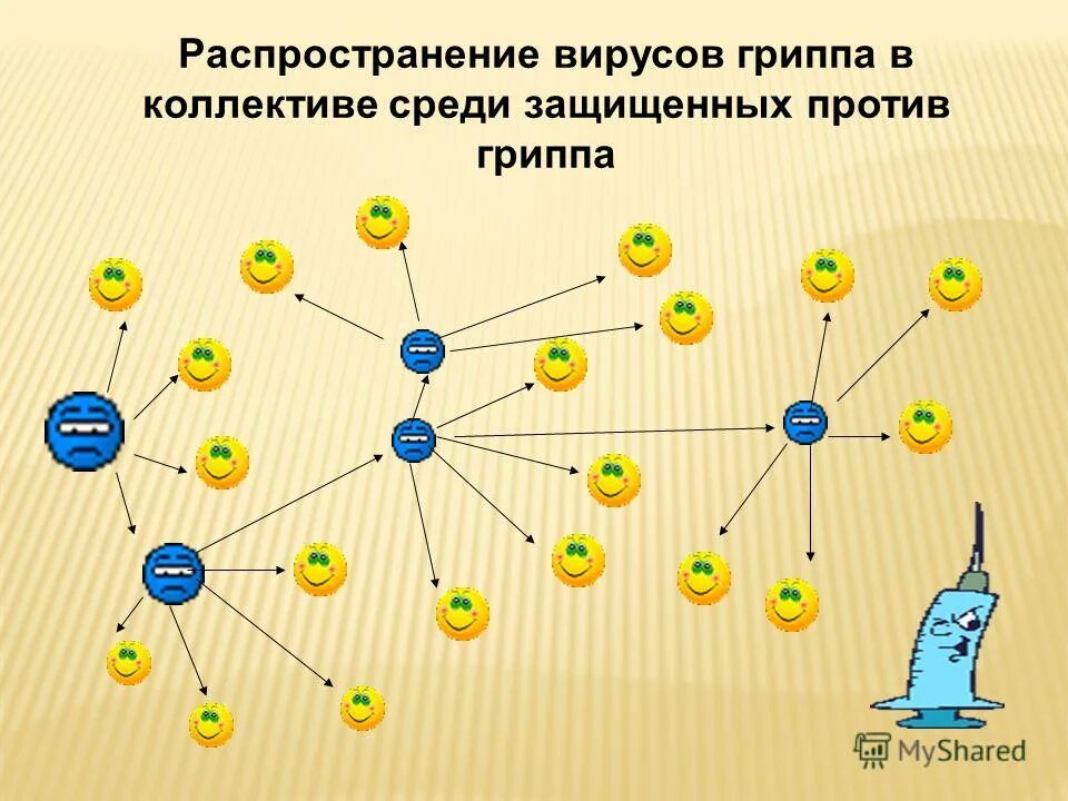 Распространение вирусов происходит. Распространение вируса. распространение вируса гриппа. горизонтальное распространение вируса. пути распространения вируса гриппа.