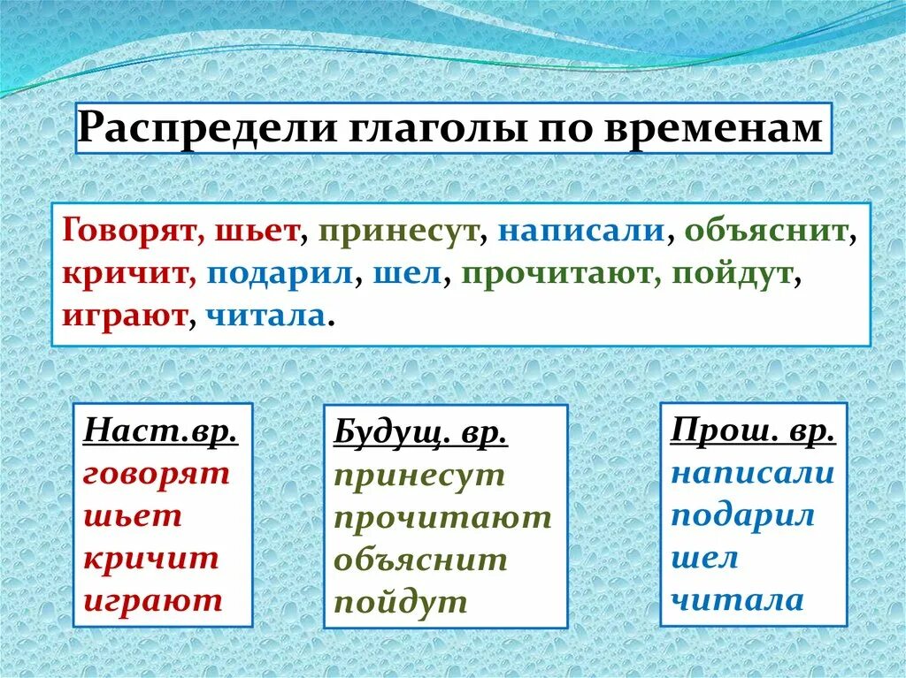 Пошел какое время. Глаголы. времена глаголов. настоящее время глагола. настоящее и будущее время глагола.