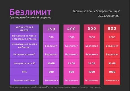 Промо л актив