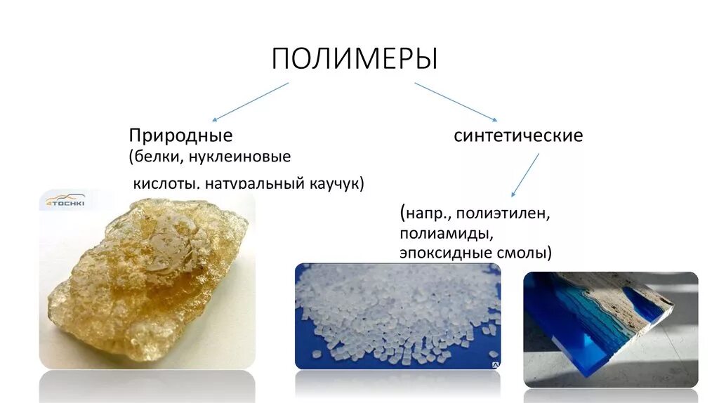 Полимеры природные искусственные синтетические примеры. Полимеры природные полимеры. Природные полимеры примеры. Натуральные полимеры. Природные и синтетические полимеры