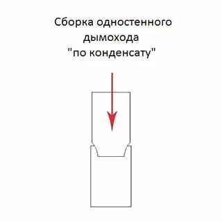 Сборка дымохода по дыму