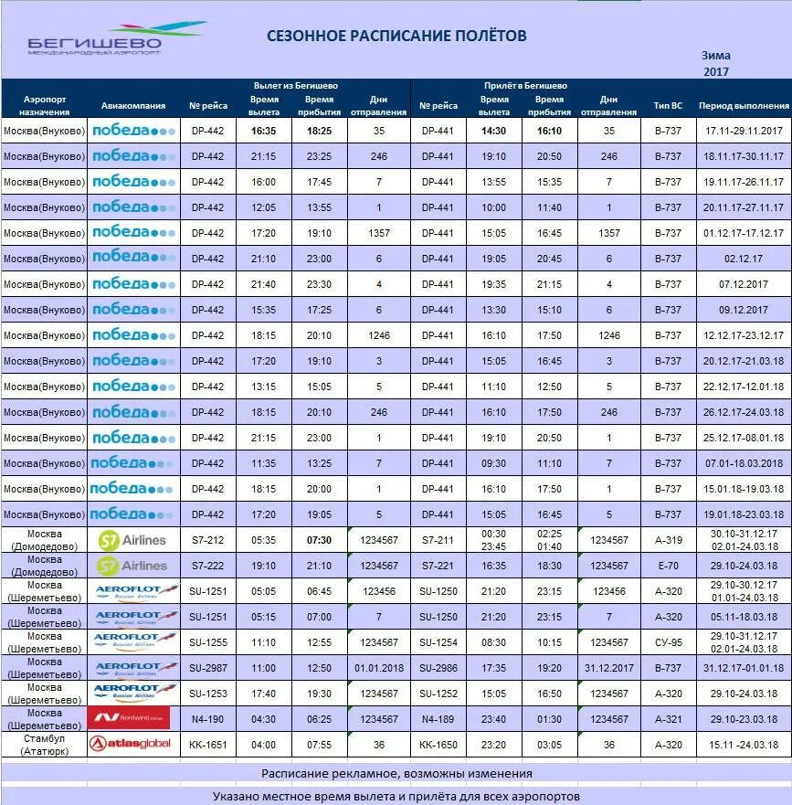 Расписание рейсов. Расписание полетов самолетов. Расписание в аэропорту. Аэропорт Бегишево расписание. Внуково сайт прилеты