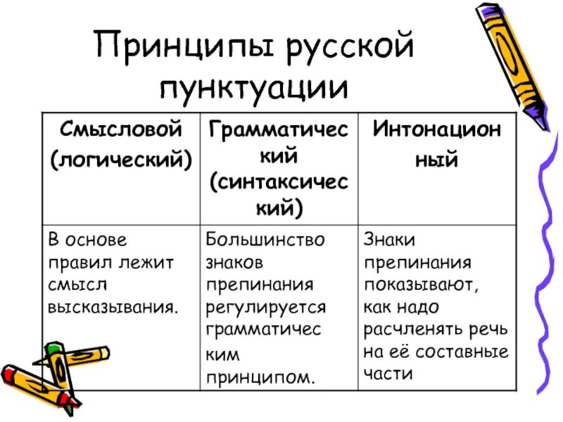 Употребление пунктуации. Принципы современной русской пунктуации. Пунктуация принципы русской пунктуации. 3 Принципа русской пунктуации. Принципы русской пунктуации таблица.