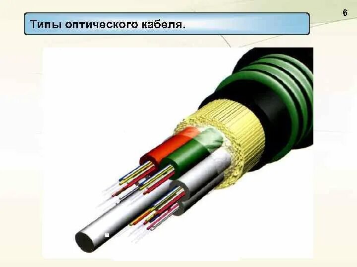 Типы оптоволоконного кабеля