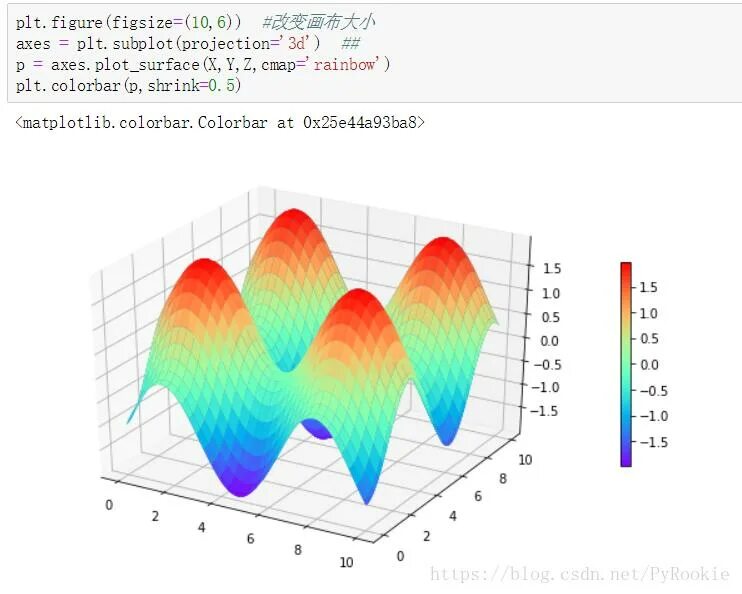 Fig figsize. Plt.figure python. figsize matplotlib. функция химмельблау график. figsize в питоне это.