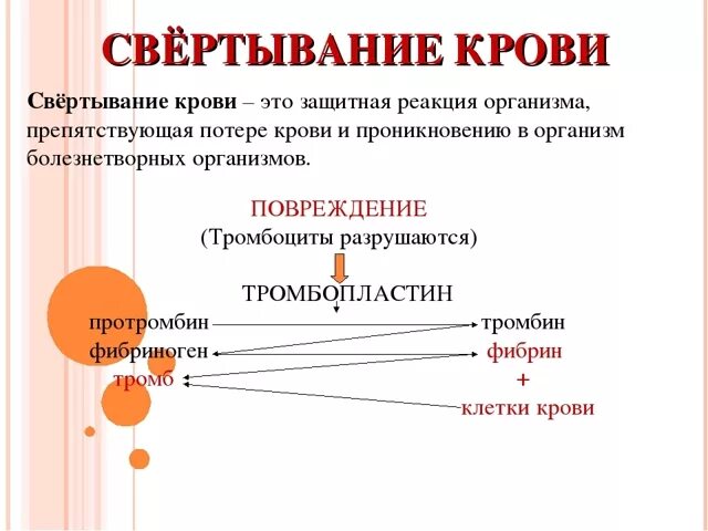 Почему происходит свертывание