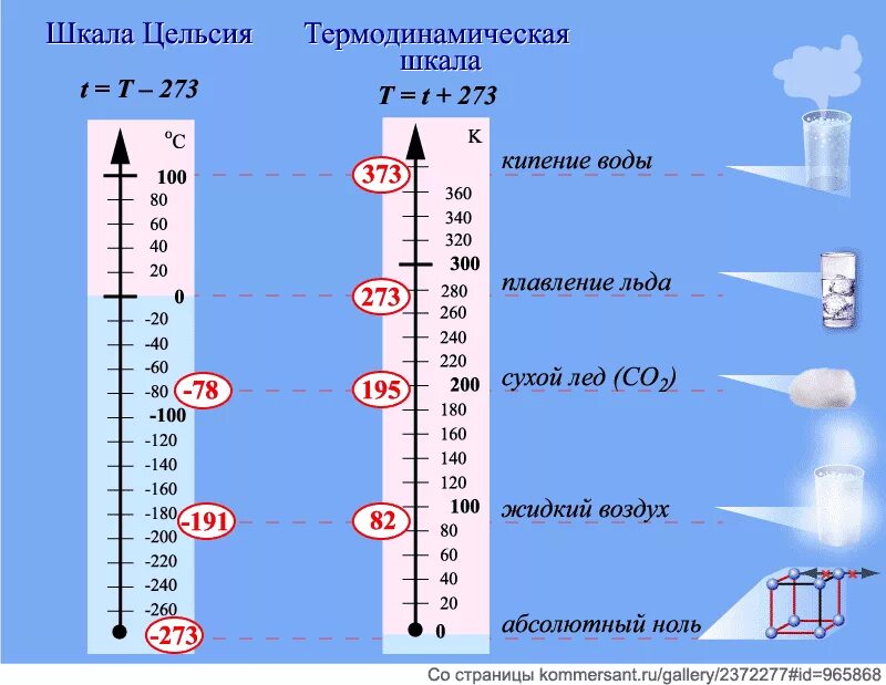 Комнатная температура стали. Температурные шкалы шкала Кельвина. Температура температурные шкалы физика. Температура шкала Цельсия и Кельвина. Каковы единицы измерения температуры.