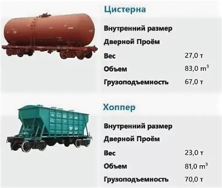 камаз 65115 самосвал объем кузова м3 таблица. параметры прицепа фуры 20 тонн. ширина кузова фуры 20 тонн. сколько зерна помещается в камаз. габариты прицепа фуры 20 тонн тент.