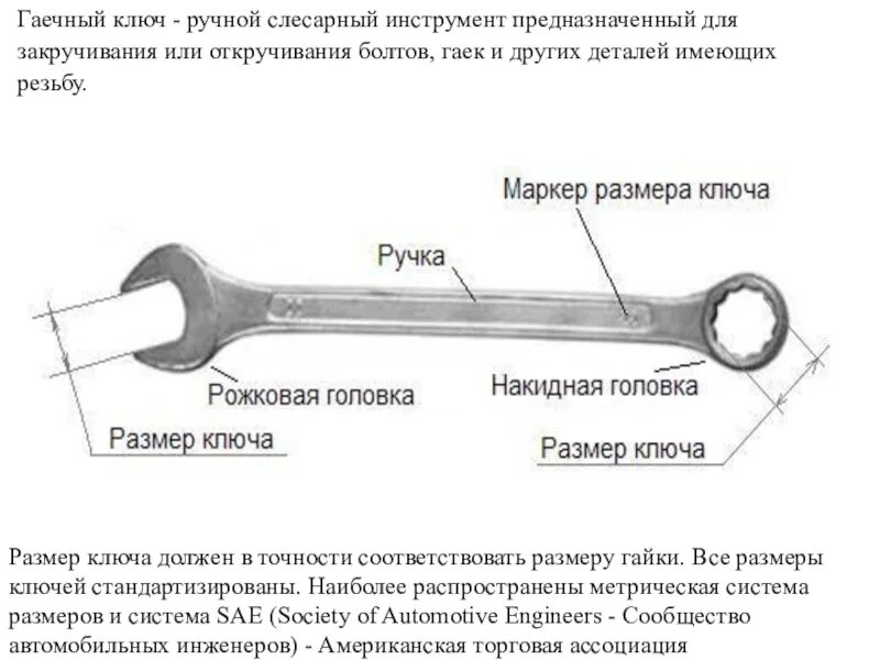 Ключ рожковый накидной схема. Ключ гаечный рожковый название частей. Рожковый гаечный ключ составные части. Составные части гаечного ключа.