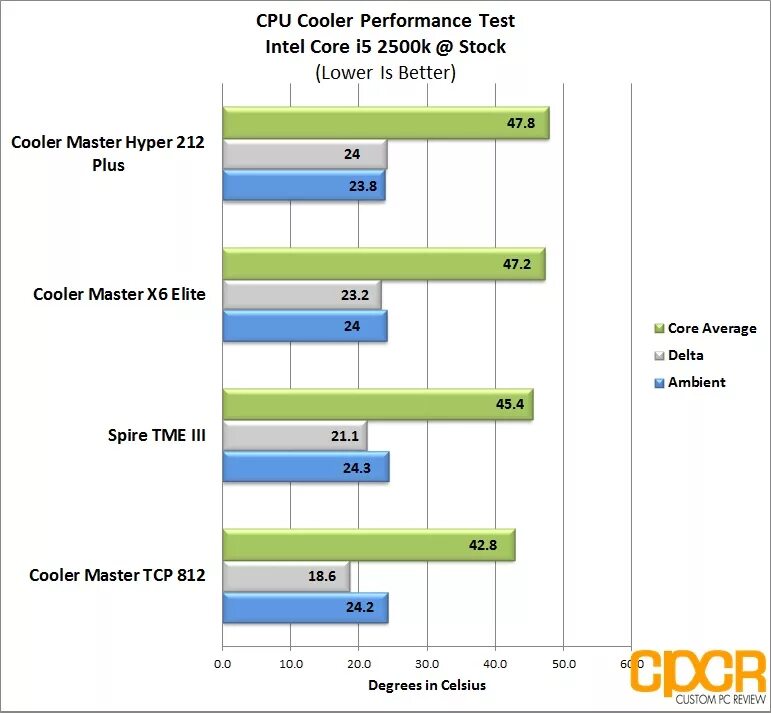 Cpu 2025