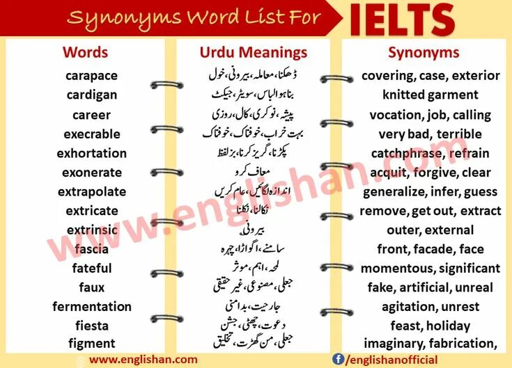 Writing synonyms. Ielts synonyms. synonyms for ielts. ielts synonyms words. ielts writing synonyms.