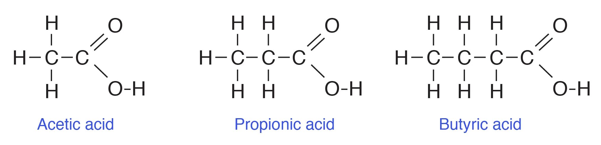 Кислоты ацетат формула. Бутират натрия структурная формула. Структурная формула оксибутират. Пропионат структурная формула. Бутират формула.