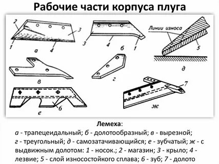 Составные плуга