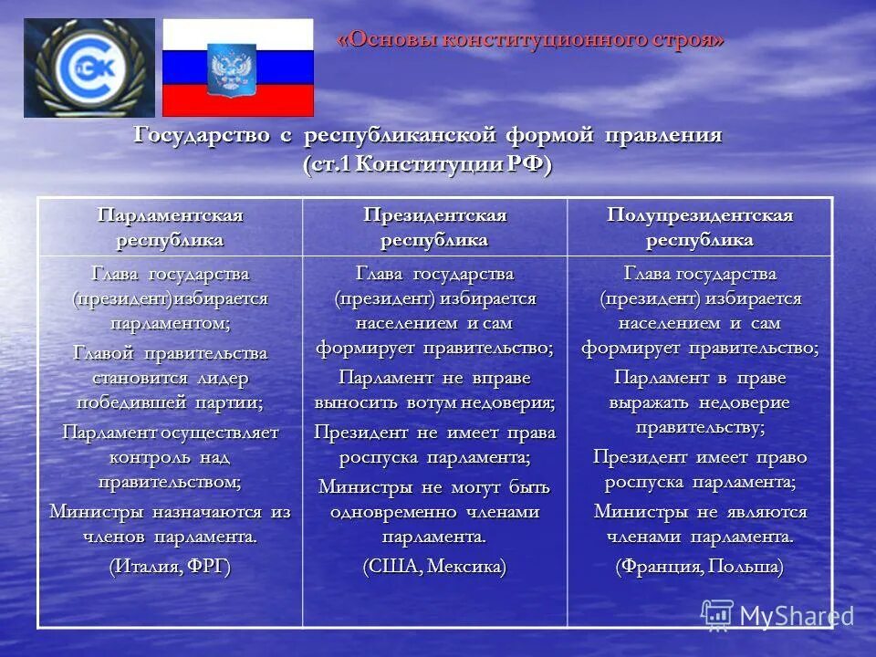 Государство с президентской формой правления. Конституционный Строй РФ основные принципы (глава 1 Конституции РФ). Основы Конституции строя РФ. Иерархия основ конституционного строя РФ. Основы конституционного строя РФ правовое государство таблица.