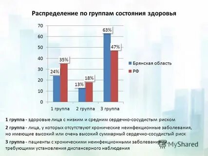 Распределение детей с неинфекционными заболеваниями