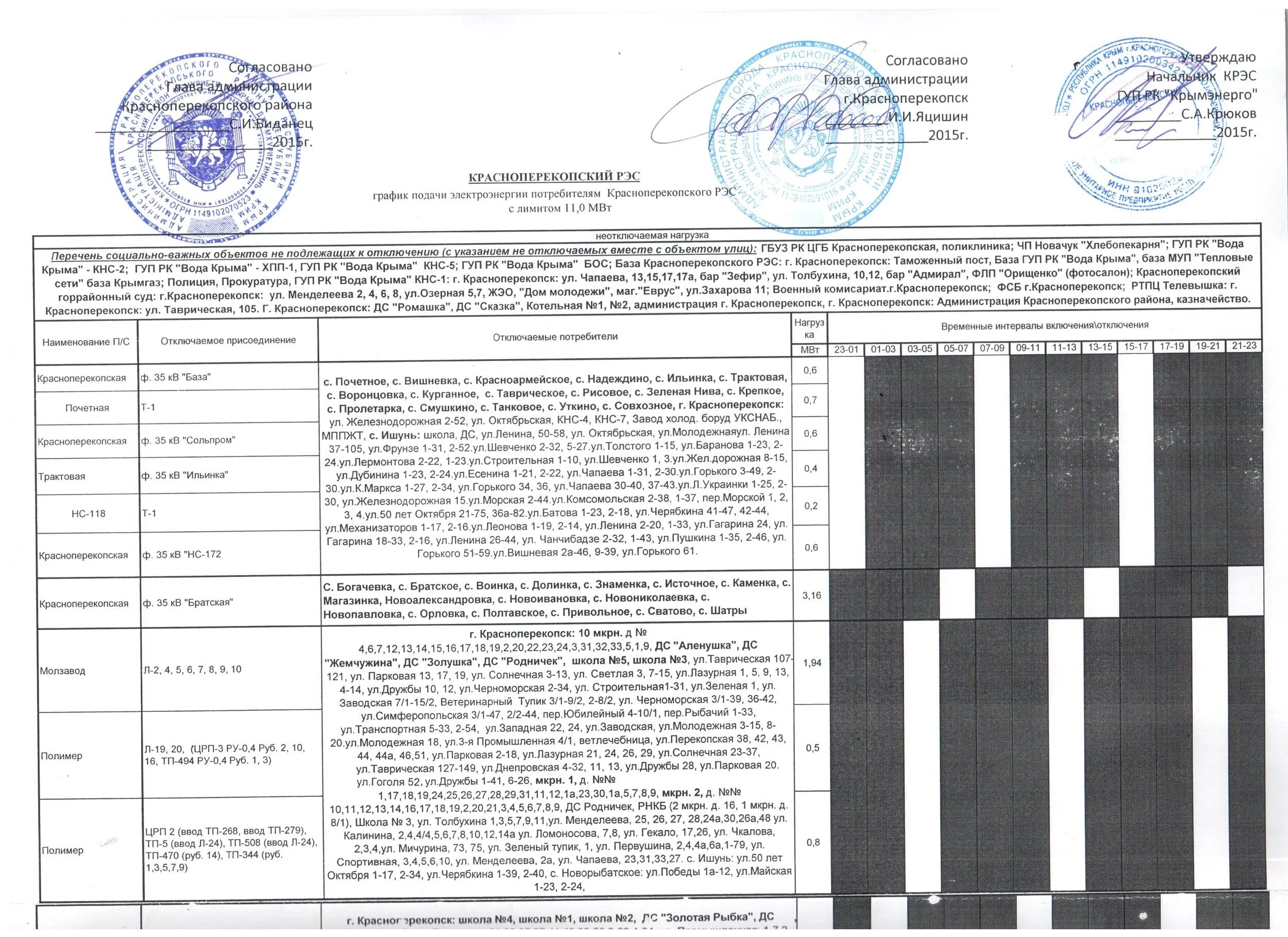Сайт гуп рэс рб. График подачи электроэнергии. рэс красноперекопск. рэс красноперекопск абонотдел. рэс красноперекопск официальный сайт.