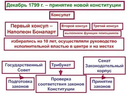 1799 г франция