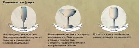 Сколько выходит бокал шампанского