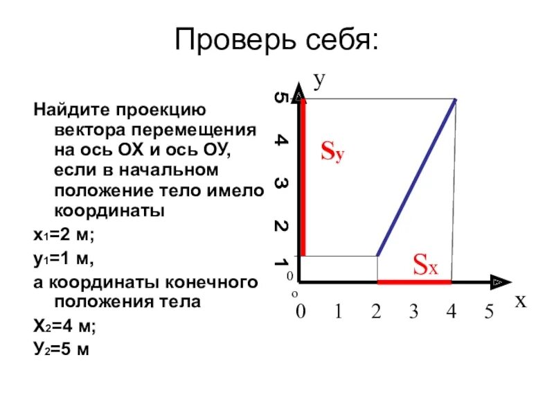 Как вычислить проекцию перемещения. Как вычислить проекцию перемещения