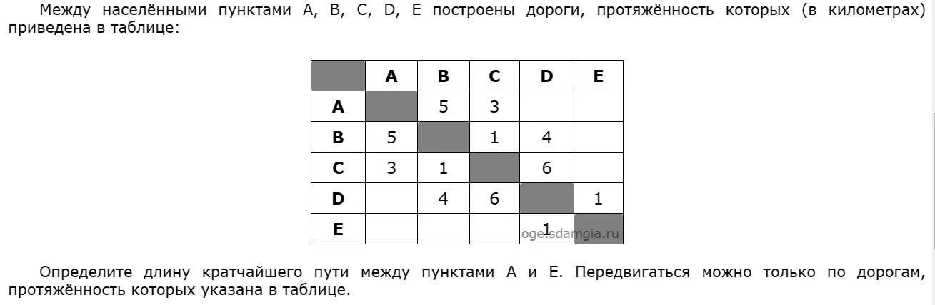 Между населенными пунктами а и е. Определите кратчайший путь между пунктами a и e. Определите кратчайший путь между пунктами a и b. Определите длину кратчайшего пути между пунктами b и e. Определите длину кратчайшего пути между пунктами а и е.